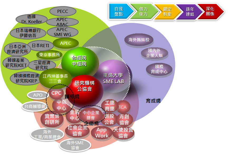 知識網路連結